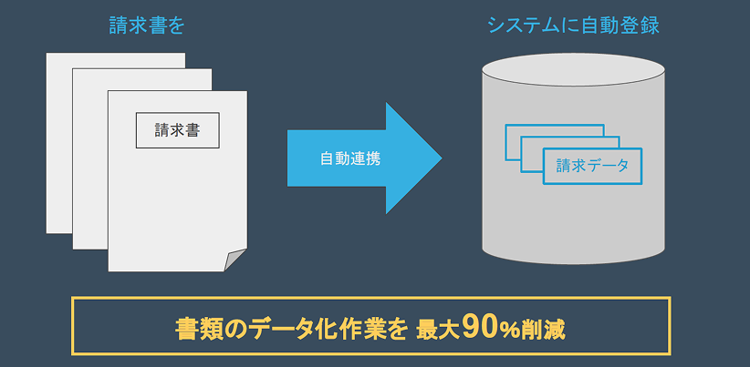FastOCRの機能図解