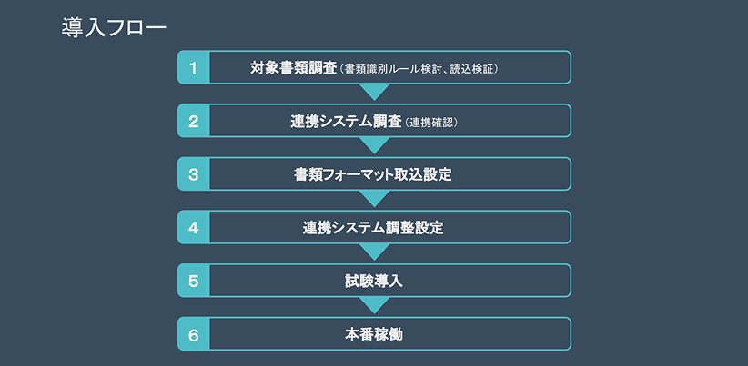 FastOCR導入フロー
