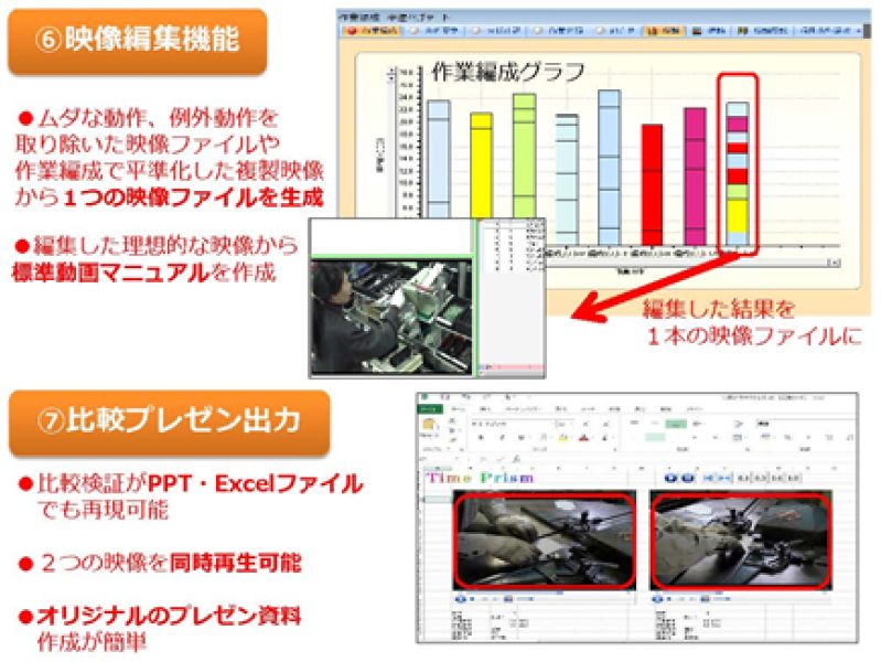 TimePrism_機能