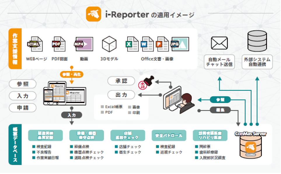 WEBページ、PDF図面、動画、3Dモデル、Office各種文書、画像を参照・再生してi-Reporter化が可能です。