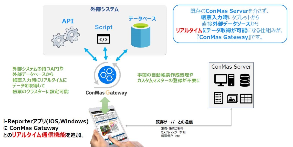 ConMas Gateway 概要