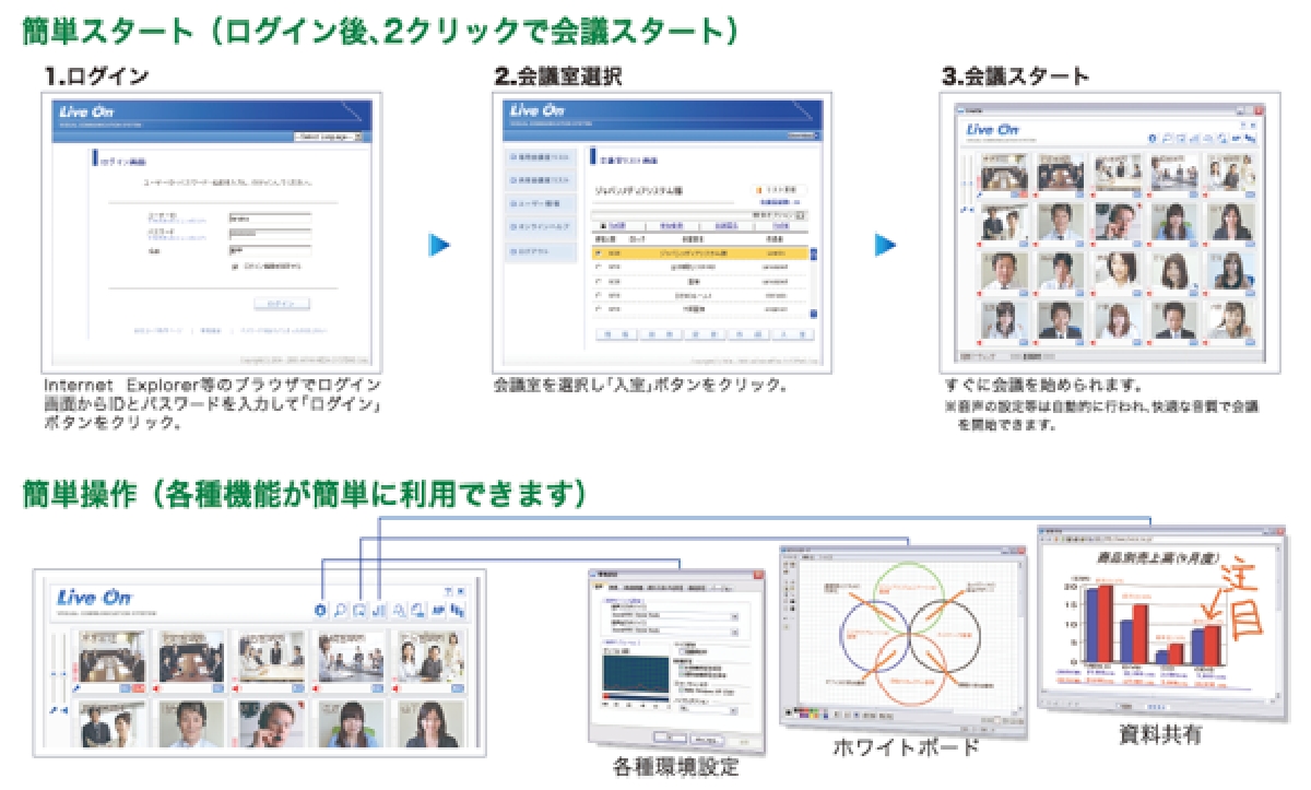 誰でも簡単に使える、直感的なインターフェイス
