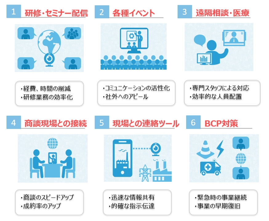 ご利用シーン