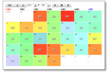 MOTION BOARDで時系列の見える化
