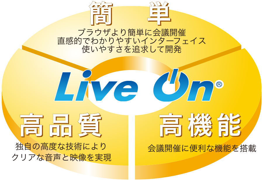 web会議システムの大本命！LiveOnの優位性